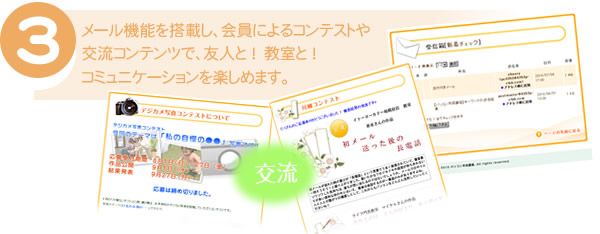 3.メール機能を搭載し、会員によるコンテストや